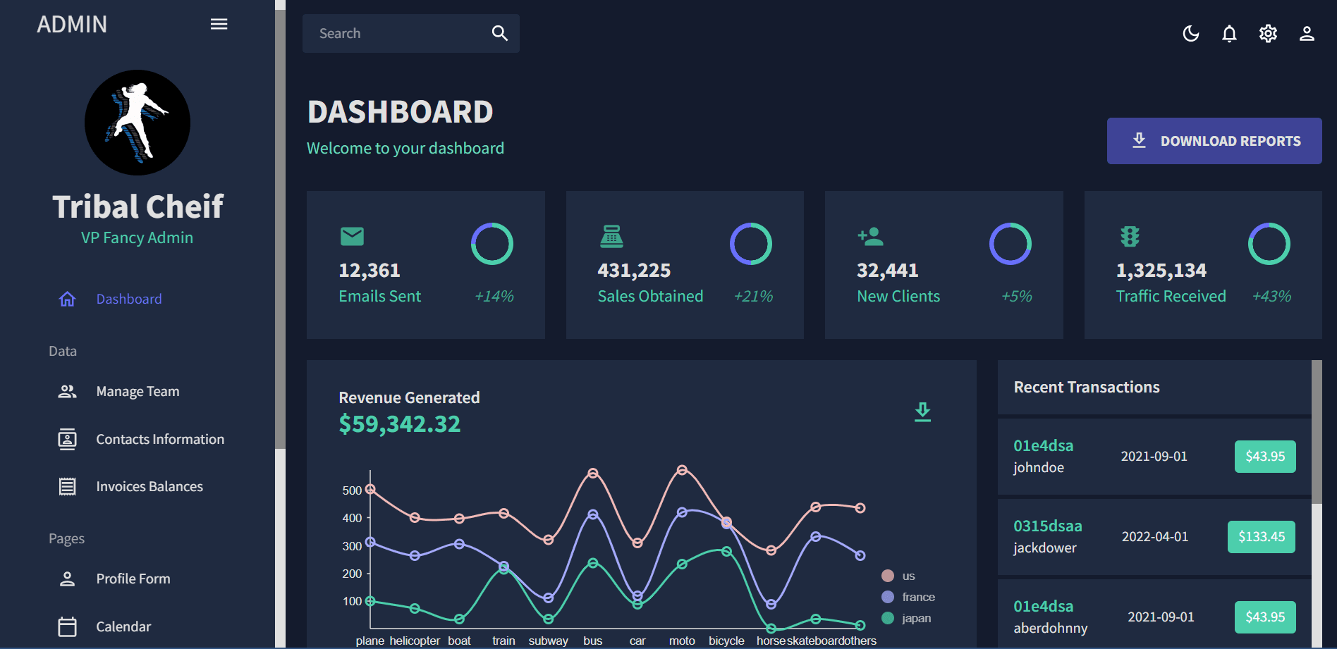 React Admin Dashboard